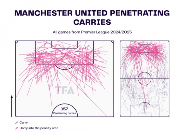 攻击力英超倒数第二！6场只进5球的曼联，锋线“毒”在哪里？