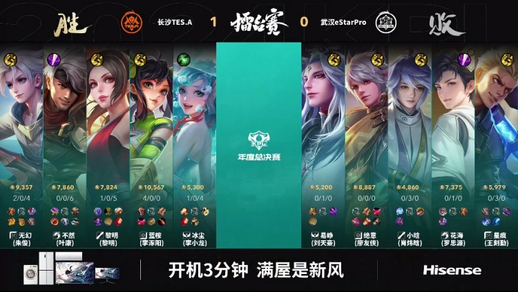 🎮蓝桉孙尚香四连超凡终结比赛拿下一分！TES 1-0 eStar