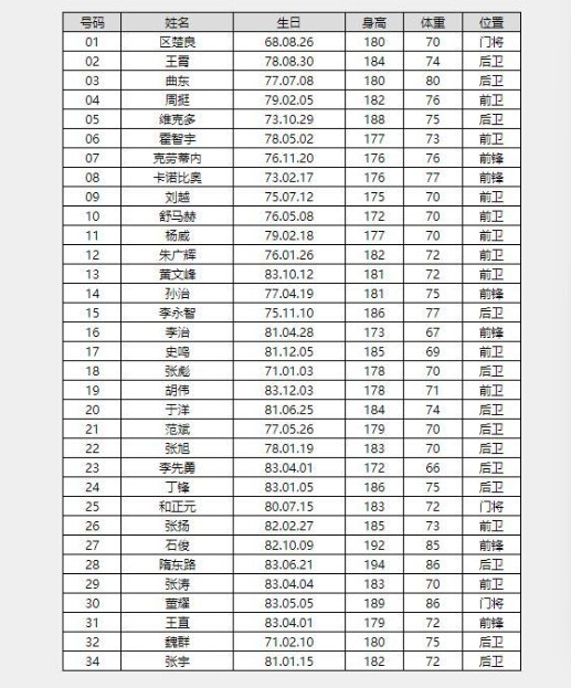 云南玉昆冲超成功，成云南红塔后，云南足球的又一支顶级联赛球队