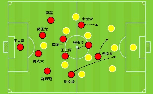 国足防守端漏洞百出，伊万的开局三板斧，能让他保住帅位吗？