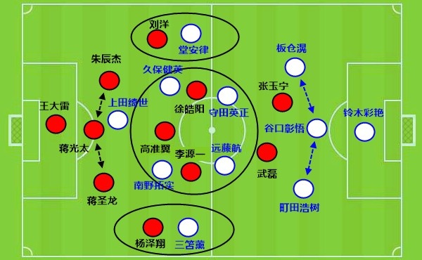 国足防守端漏洞百出，伊万的开局三板斧，能让他保住帅位吗？