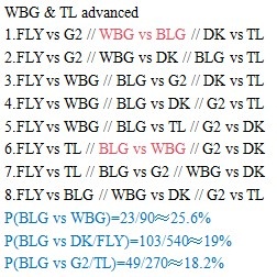 怀南：WBG赢下FNC的同时，GAM战胜TL则会减小LPL内战的概率