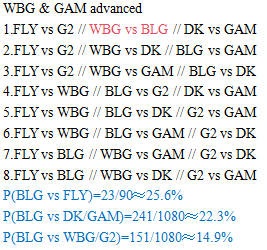 怀南：WBG赢下FNC的同时，GAM战胜TL则会减小LPL内战的概率