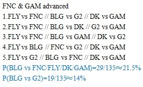 怀南：WBG赢下FNC的同时，GAM战胜TL则会减小LPL内战的概率