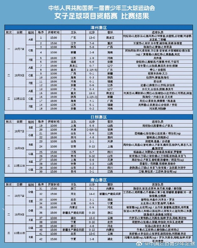 第一届全国青少年三大球运动会女子足球项目资格赛顺利结束