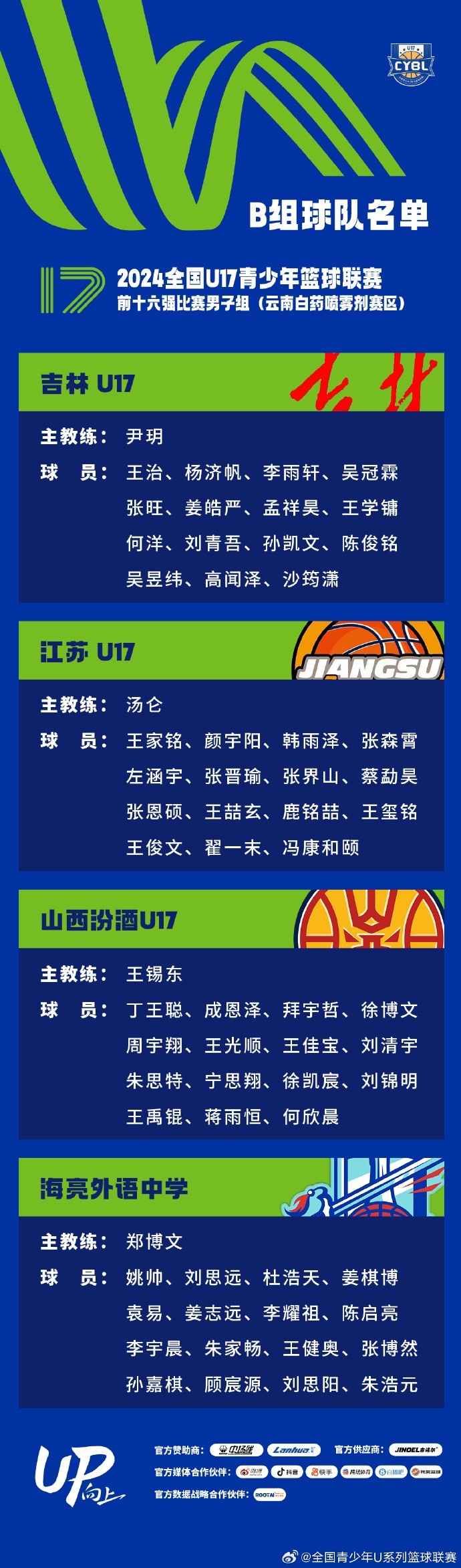 U17前十六强男篮名单及赛程 10月21日-27日在云南蒙自进行