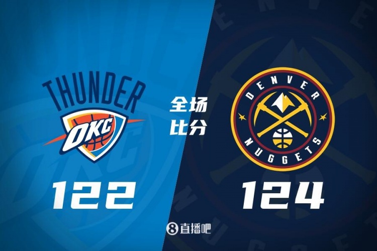 🏀约基奇三双 威少29+6+6 杰威准三双 掘金4人20+终结雷霆7连胜