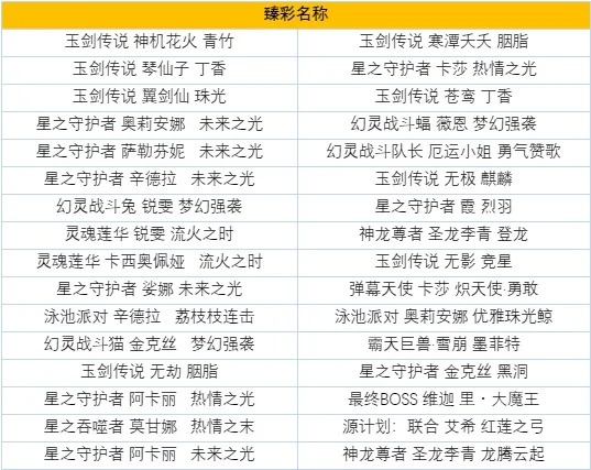 国服官宣双11活动：68买手册送限定；LPL出征队登场皮肤半价