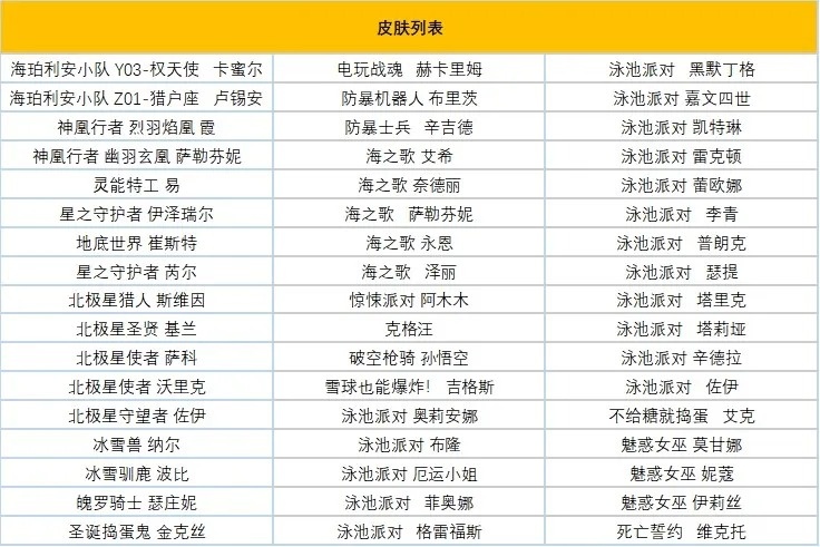 国服官宣双11活动：68买手册送限定；LPL出征队登场皮肤半价