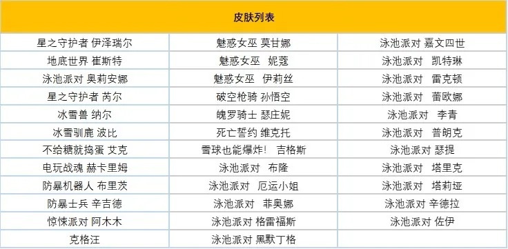 国服官宣双11活动：68买手册送限定；LPL出征队登场皮肤半价