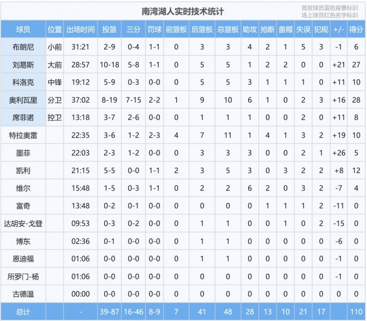 🤩排面！南湾湖人官方赢球海报上 布朗尼为封面人物