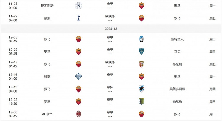拉涅利上任后，罗马将连续对阵那不勒斯、热刺和亚特兰大等强敌
