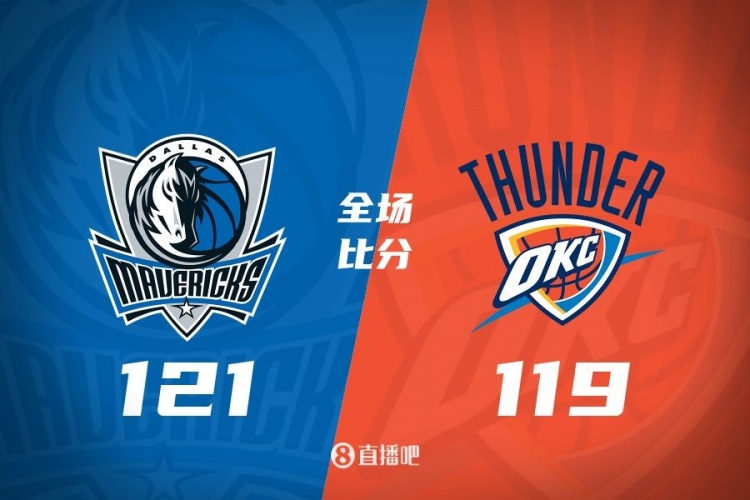 🏀华盛顿27+17 东契奇缺阵 亚历山大35+8 独行侠终结雷霆3连胜