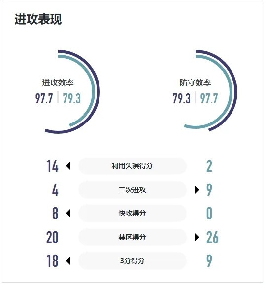 WCBA战报｜三分手感不佳 环东文旅客场两连败