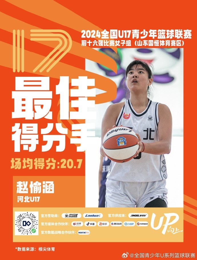 【球迷看点】U17女子组：最佳得分手赵愉涵 最佳三分手陈星 最佳抢断手孙璇(图1)