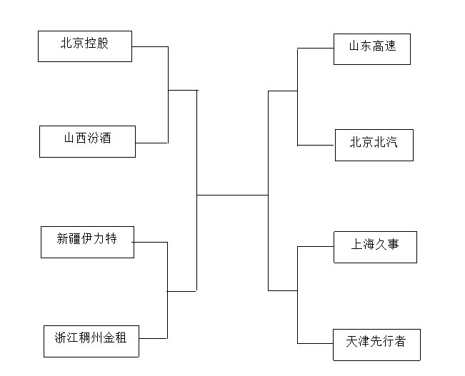 澎湃：除了锻炼新人打磨球队 CBA俱乐部杯能为中国篮球带来什么