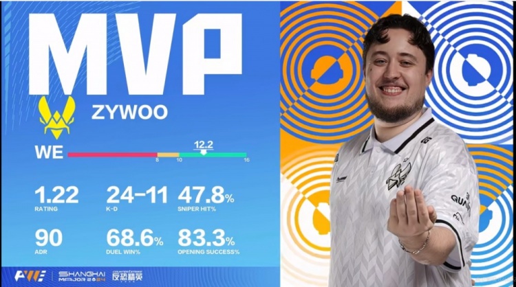 🎮别给载物送狙！关键局ZywOo三杀逆天改命 小蜜蜂加时击败黑豹