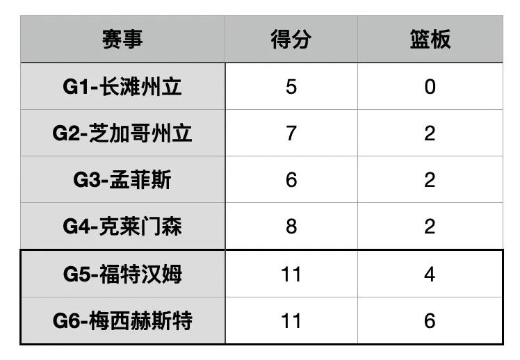 再这么打下去，你就要超越马健了……