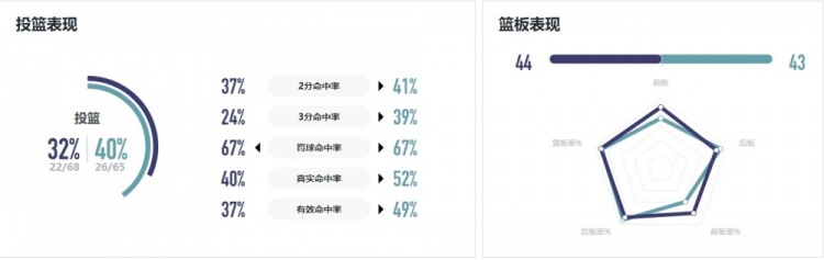 WCBA战报｜球队进攻失常 厦门环东文旅主场不敌对手