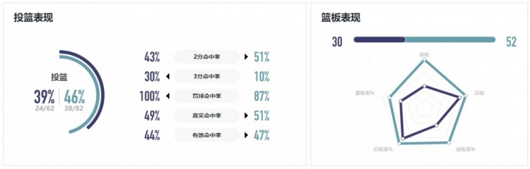 WCBA战报｜又是高开低走 厦门环东文旅主场不敌武汉