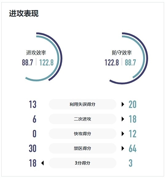 WCBA战报｜又是高开低走 厦门环东文旅主场不敌武汉