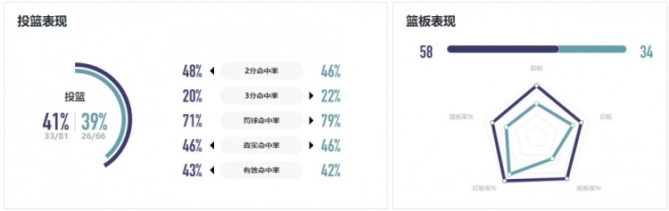 WCBA战报｜篮板保护不力 厦门环东文旅客场不敌陕西