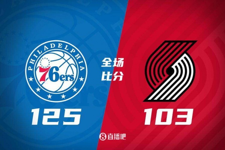 🏀恩比德37+9 马克西23分 乌布雷15+8断 76人轻取开拓者拿4连胜