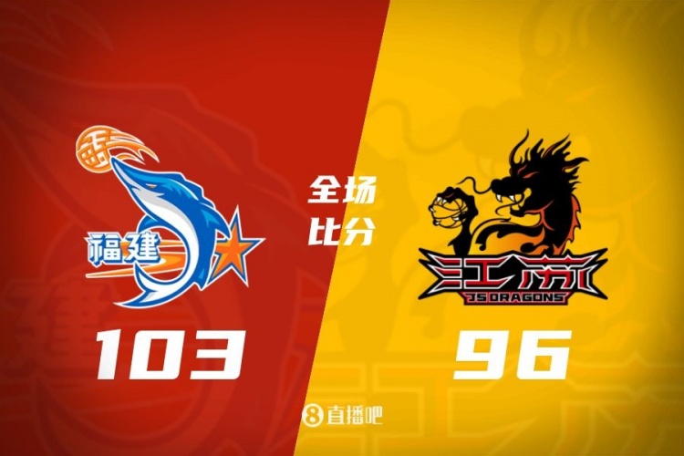 🏀邹阳23+8 曾凌铉21分 古德温26+13+8 福建胜江苏结束15连败