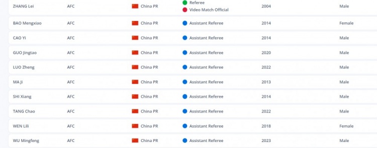 2025年中国足协国际级裁判名单：马宁、傅明领衔，2人新入选