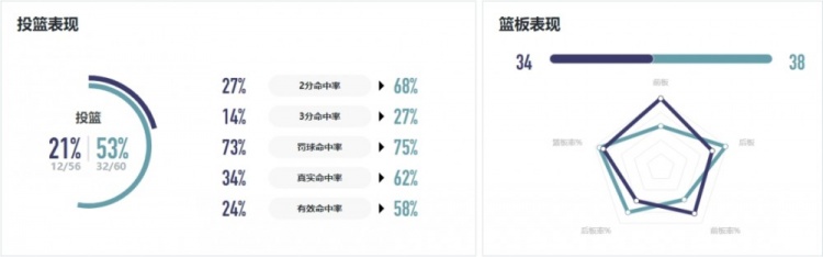 WCBA战报｜进攻发挥失常 厦门环东文旅主场惨败辽宁