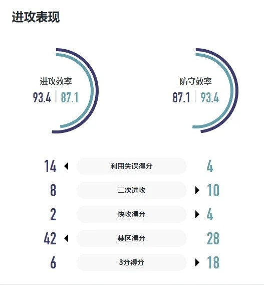 WCBA战报｜多次反超可惜未果 厦门环东文旅再败黑龙江