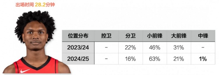 火箭这块暴力海绵，千金不换