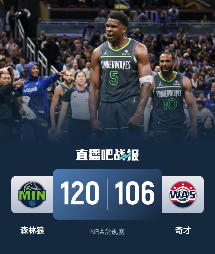 🏀爱德华兹41+6+7&末节20分 兰德尔20+10 森林狼击败奇才