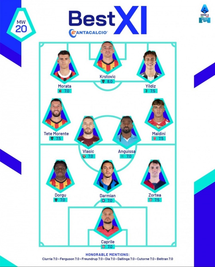意甲官方第20轮最佳阵：伊尔迪兹领衔，莫拉塔、达米安在列