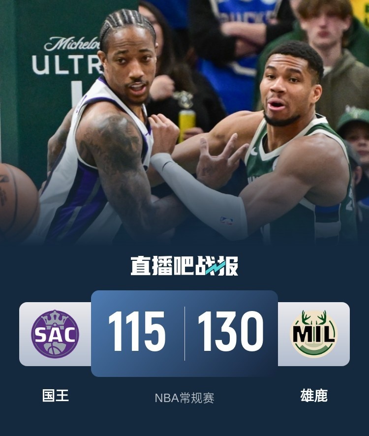 🏀字母哥33+11+13 利拉德24+7 德罗赞28+6 雄鹿终结国王7连胜