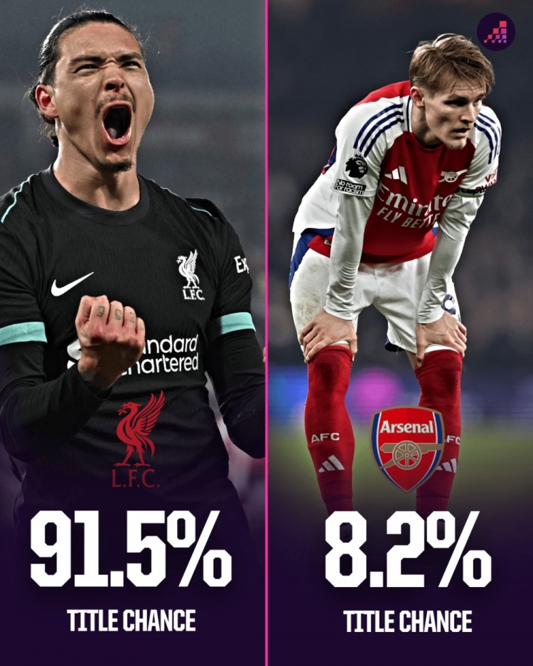Opta英超本赛季夺冠概率更新：利物浦91.5%，阿森纳8.2%