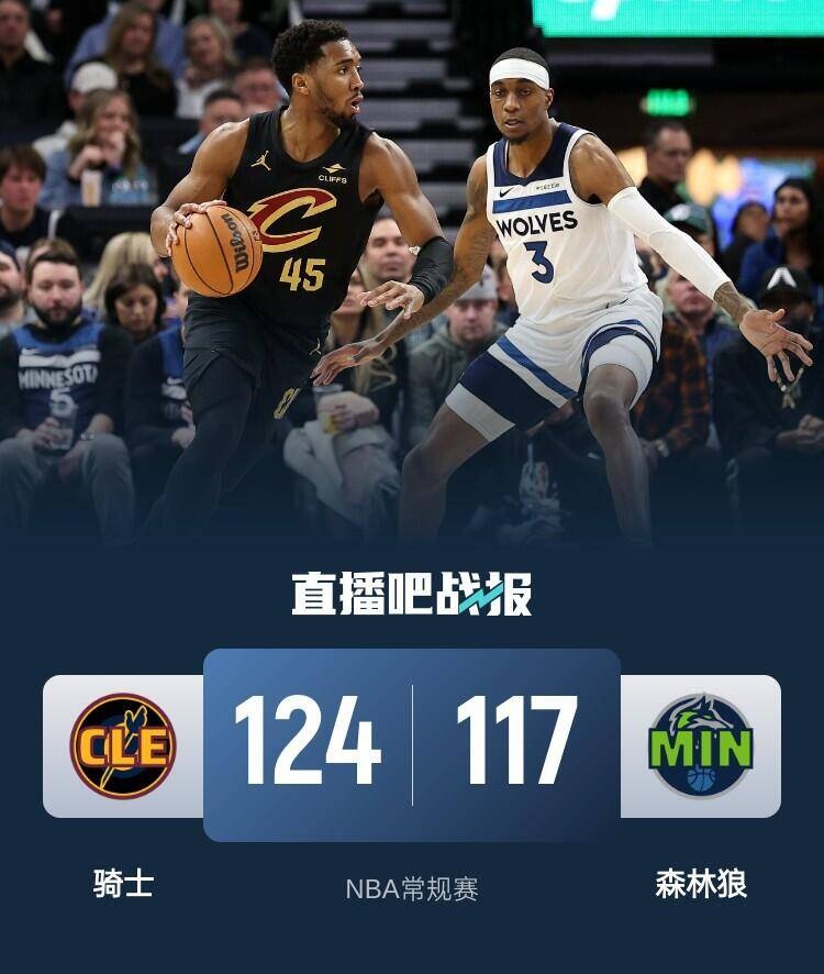 🏀米切尔36+8+7 加兰29+5+6 兰德尔20+14+9 骑士客场擒森林狼