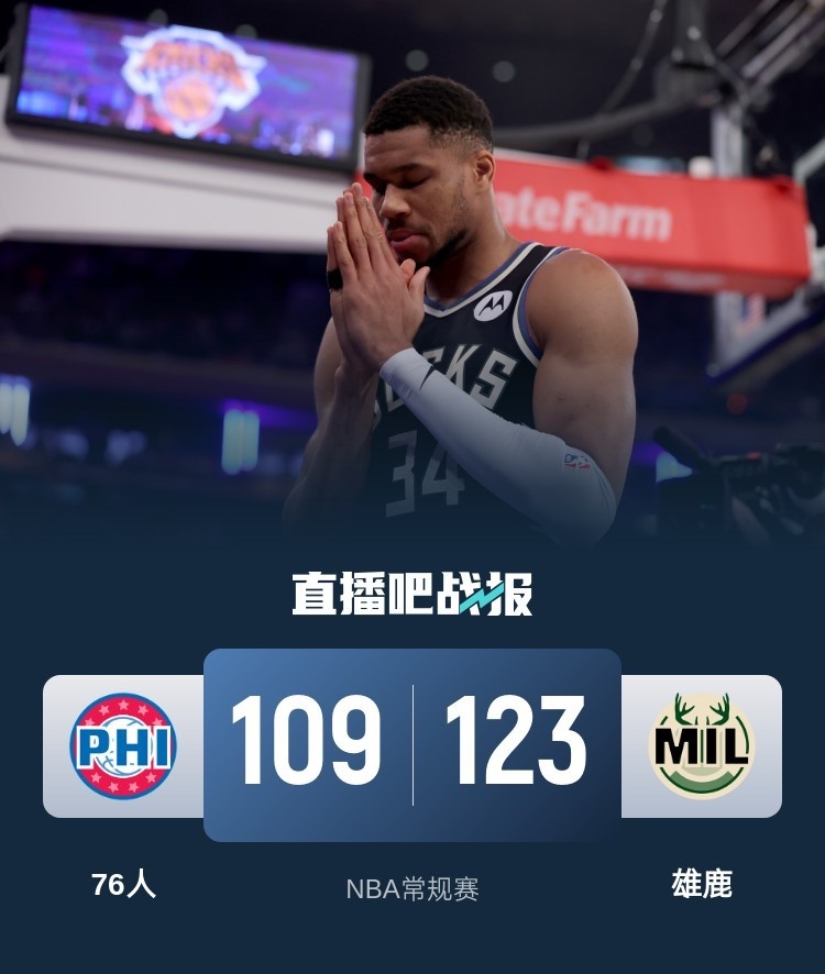 🏀字母哥34+15+6 利拉德25+5 马克西37+6+7 雄鹿送76人6连败