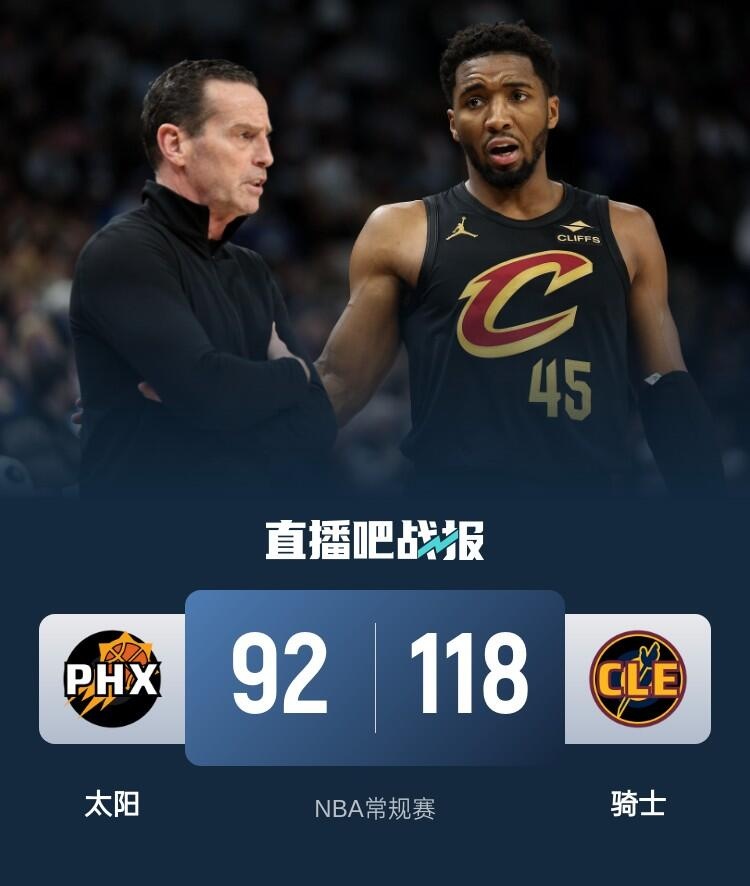 🏀米切尔33+5+5 杜兰特23+7 布克15+5+6失误 骑士击落太阳