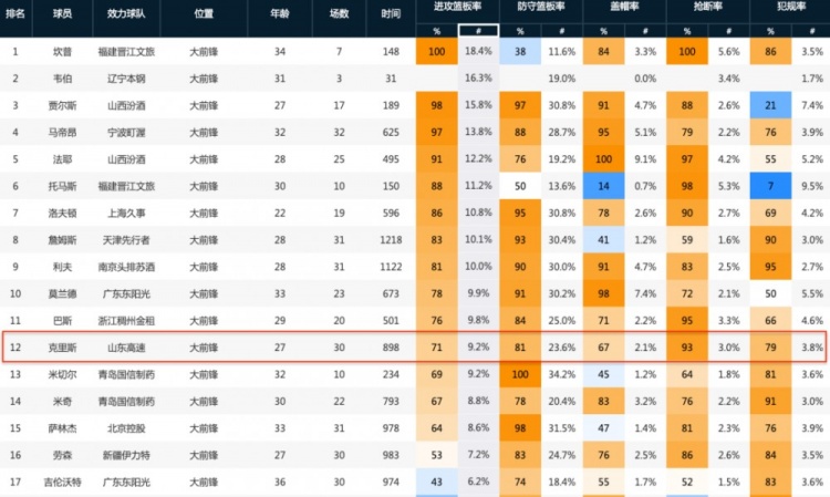 又一位NBA问题儿童“融入”CBA了？