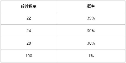 灵蛇秘宝活动限时开启：全新6元首场上线