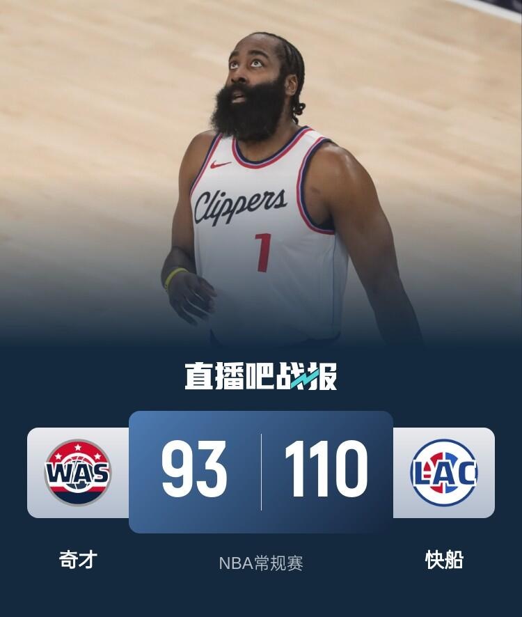 🏀哈登三双 小卡15+7 普尔19中6 快船7人上双送奇才12连败