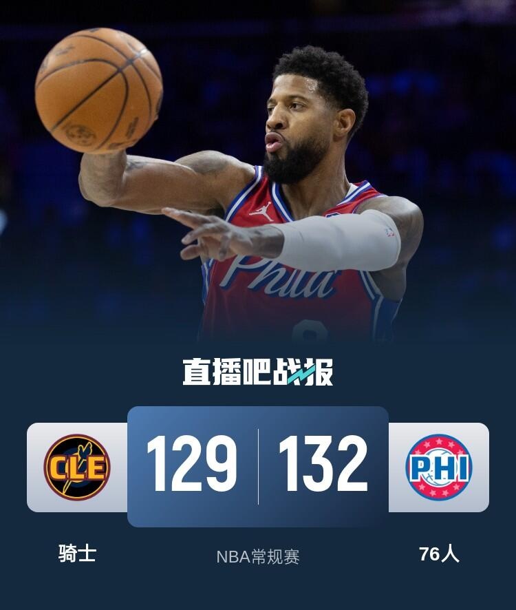 🏀乔治30+5 米切尔37+7 杰罗姆三分8中8 76人爆冷胜骑士止7连败