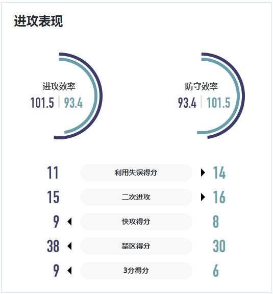 WCBA战报｜拼尽全力 厦门环东文旅客场惜败武汉