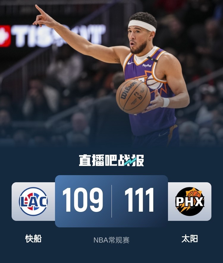 🏀哈登24+6+10+7失误 布克26+7+8 快船三人20+不敌太阳遭三杀