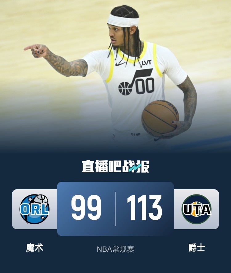 🏀塞克斯顿22+8 小瓦37分 班凯罗19中4 爵士力克魔术止8连败