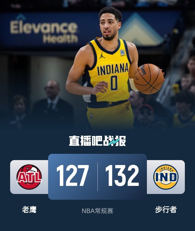 🏀西卡20+9+5 特雷-杨34+17 步行者6人得分15+送老鹰8连败