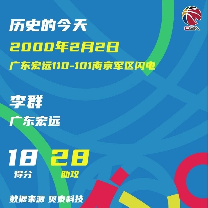 2000年今天：李群送出28助攻 创CBA历史的球员单场助攻纪录