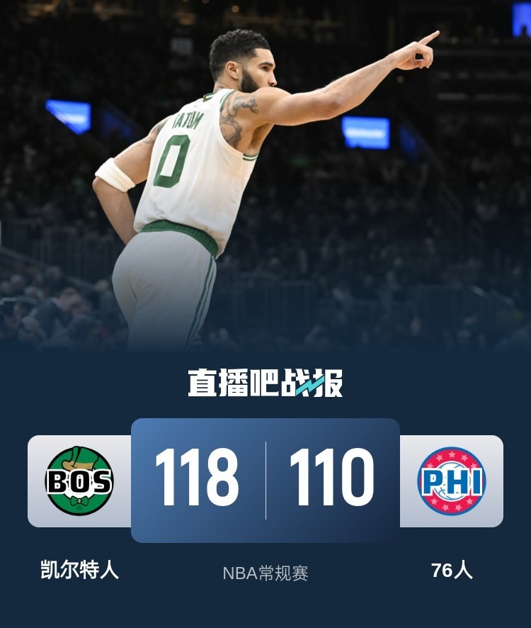 🏀塔图姆35+7+11 杰伦-布朗21+10 马克西34+6 绿军26分逆转76人