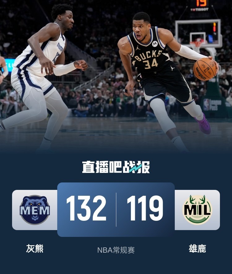 🏀小杰克逊37+5 字母哥30+11+7 灰熊3人20+力克雄鹿近8战7胜